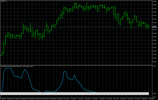 Trend direction and force - JMA smoothed image